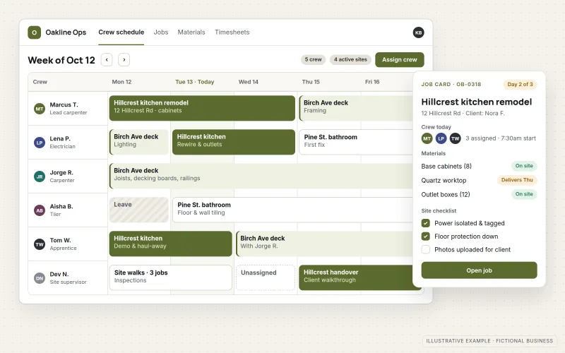 Illustrative internal scheduling tool for a fictional construction company, Oakline Builders: a weekly schedule grid showing which crew members are assigned to which job sites each day, with an open job card listing the assigned crew, materials status and site checklist.