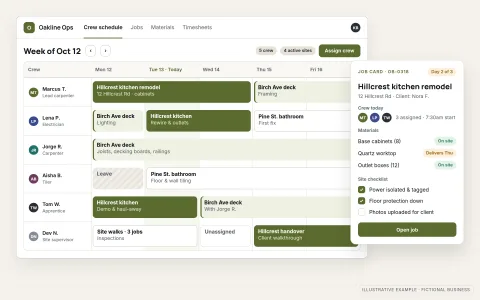Illustrative internal scheduling tool for a fictional construction company, Oakline Builders: a weekly schedule grid showing which crew members are assigned to which job sites each day, with an open job card listing the assigned crew, materials status and site checklist.