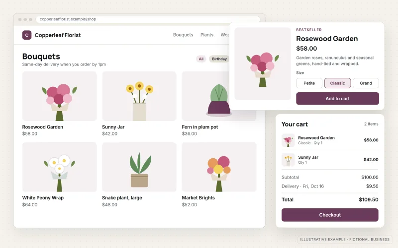 Illustrative online store for a fictional florist, Copperleaf Florist: a storefront grid of bouquets in a browser, an overlapping product detail card with size options and an "Add to cart" button, and a cart summary panel with subtotal, delivery and a Checkout button.