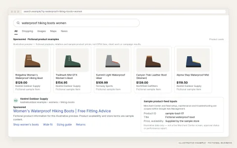 Illustrative Search and Shopping results with fictional outdoor products, retailers and sample prices, plus a sample product-feed data panel. Not client work or campaign results.