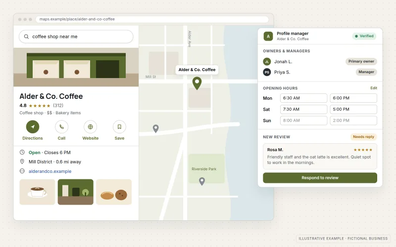 Illustrative map search listing for a fictional coffee shop, Alder & Co. Coffee, showing its category, 4.8-star rating, opening hours, neighborhood address, Call, Directions and Website buttons and a strip of photos beside a map pin, with a profile manager panel listing owners and managers, an hours editor and a review waiting for a reply.