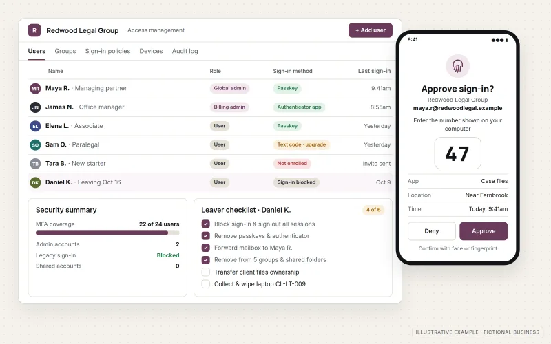 Illustrative access management screen for a fictional law firm, Redwood Legal Group: a user list with multi-factor sign-in status and admin roles, a leaver offboarding checklist for a departing employee, and a phone beside it showing a sign-in approval request with number matching.